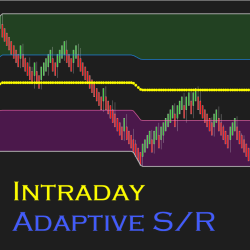 Intraday Adaptive S/R